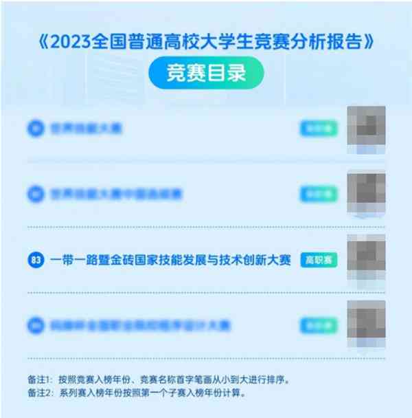 智能AI驱动的创新内容创作计划