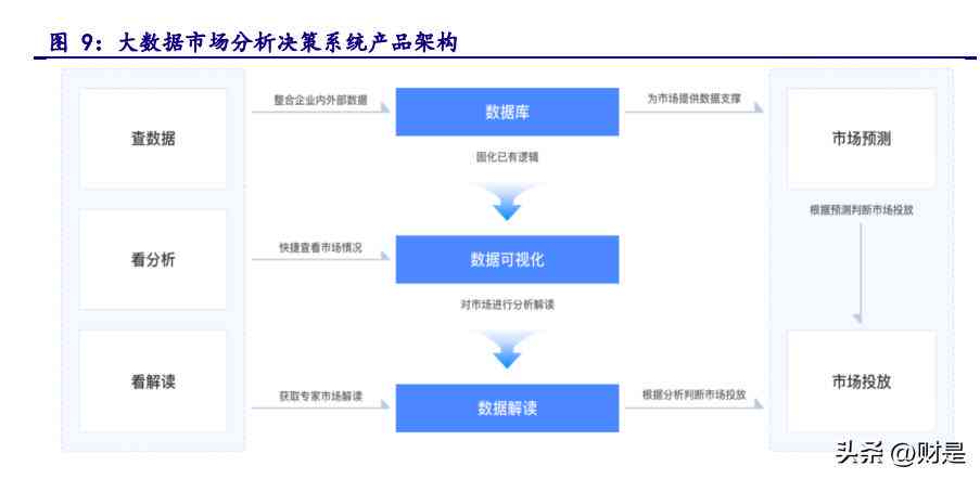 全面解读：AI技术如何深度赋能产品运营与创新策略提升