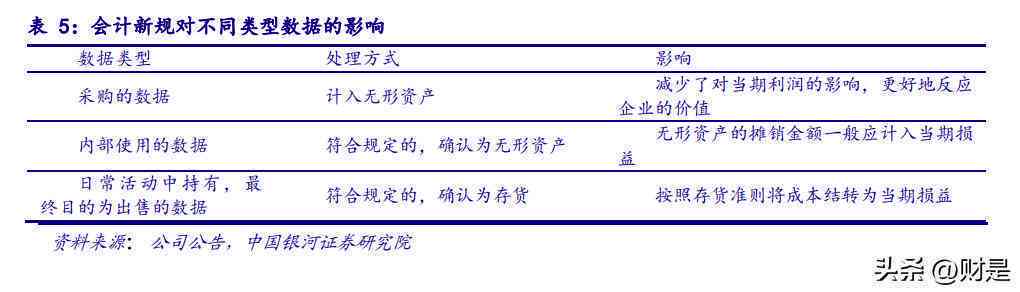 全面解读：AI技术如何深度赋能产品运营与创新策略提升