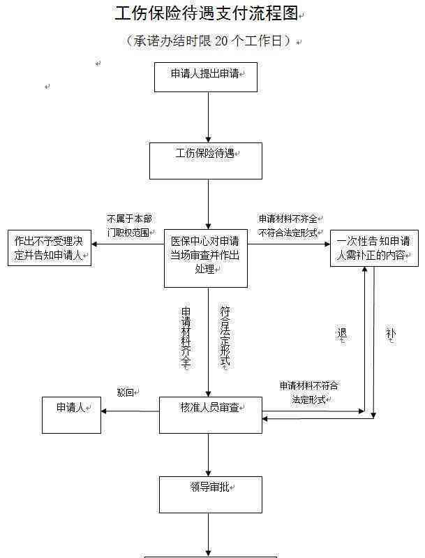 农民工工伤保险怎么报销：流程、标准及保险公司赔付详解