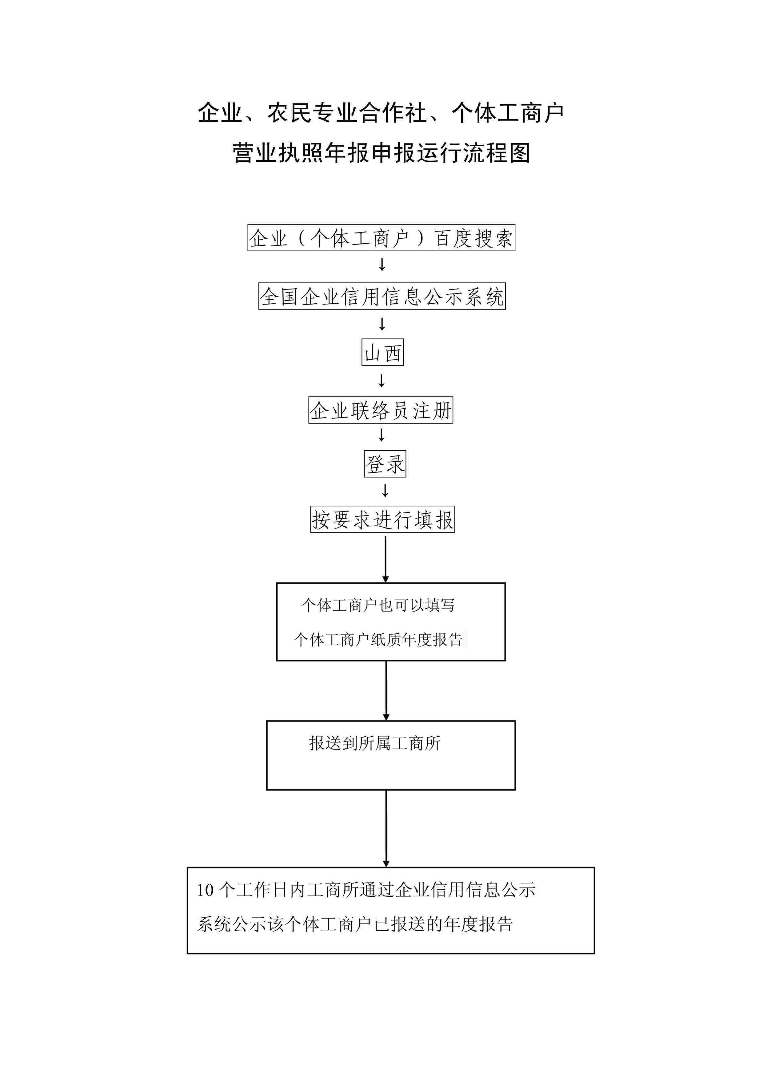 详析：农民工工伤认定必备材料清单及申请流程指南