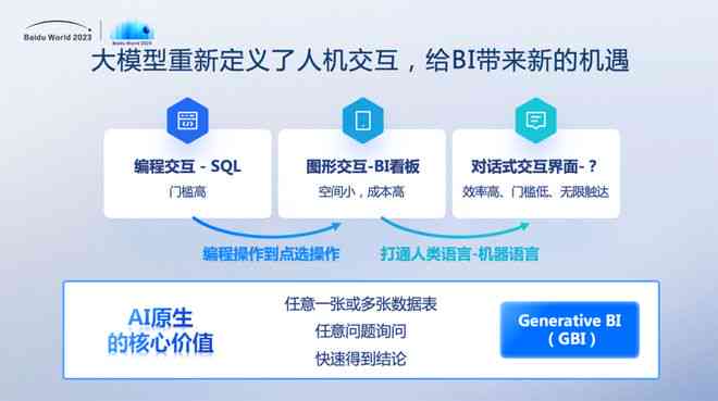 ai文案平台会限流吗