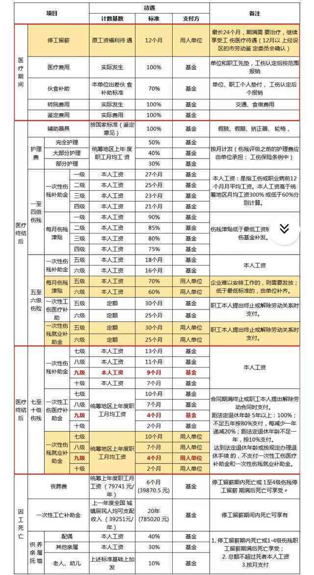 全面解读：农民工工伤认定的标准、流程与补偿条件详解