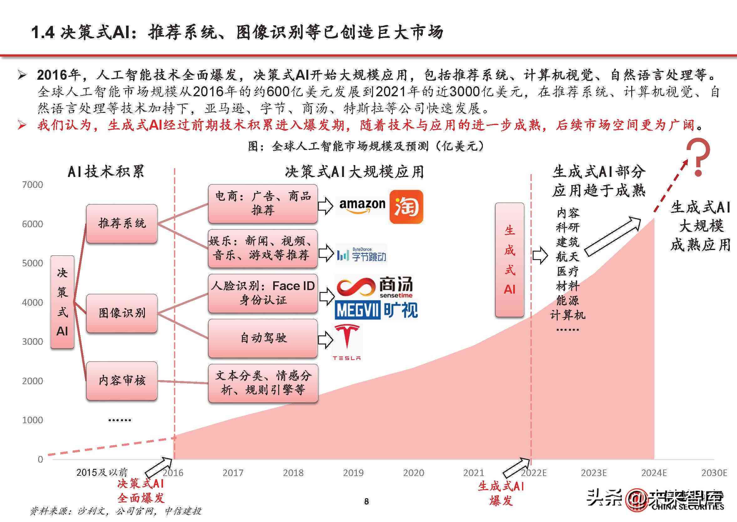 探索各类AI创作工具：全面解析哪种人工智能能进行内容创作与生成