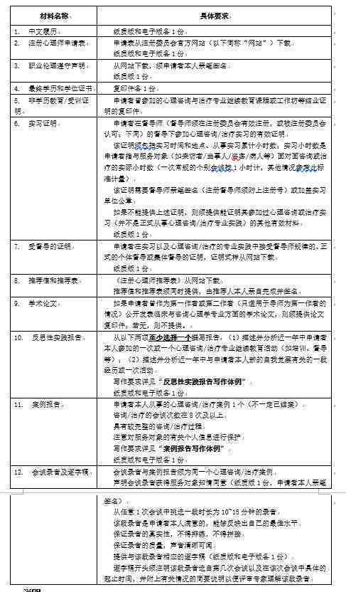 农民工工伤认定全攻略：所需材料、申请流程及注意事项一览