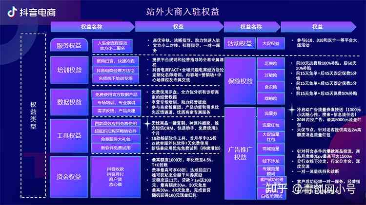 抖音AI直播脚本工具使用指南：全方位掌握直播脚本生成技巧与常见问题解答