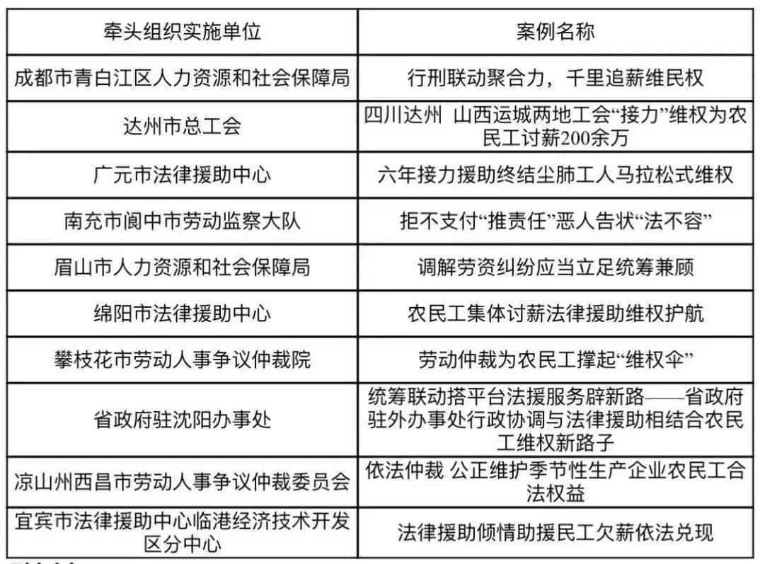 农民工工伤认定的标准、流程与     指南：全面解析与实用对策