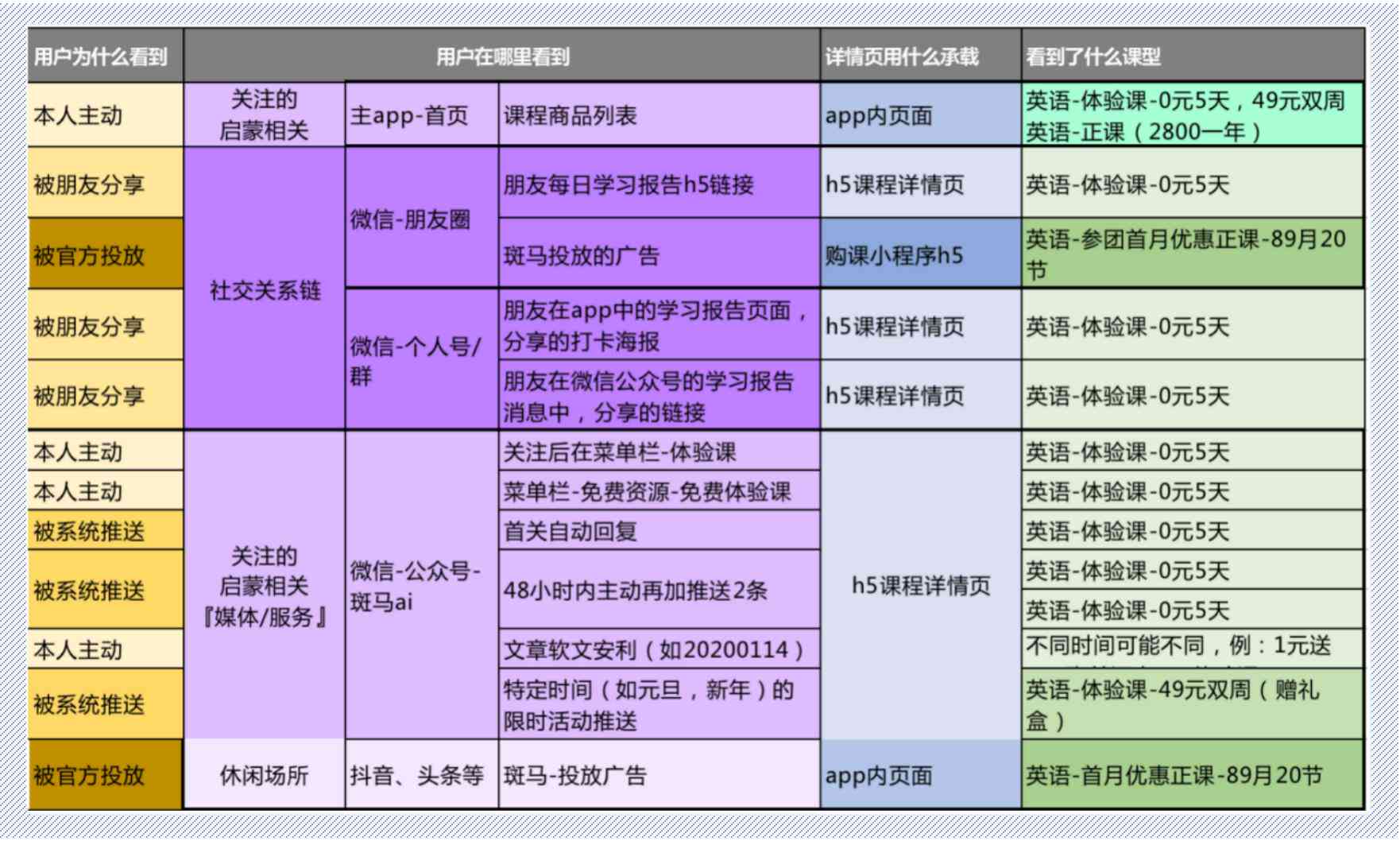 斑马AI课课程大纲：全面解析课程体系与详细介绍