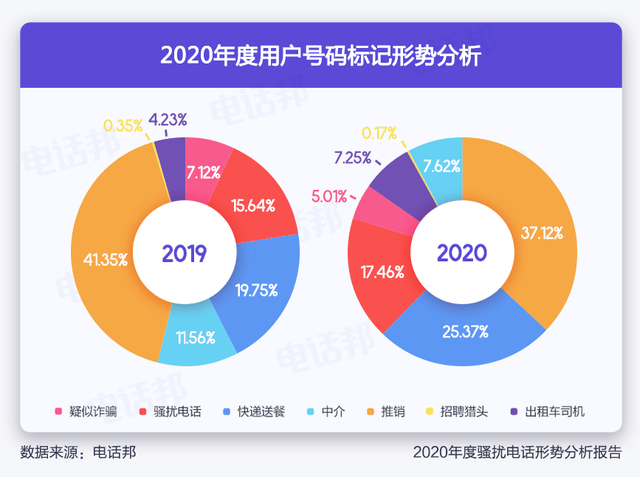 AI数据泄露分析报告：2019年案例总结与深度剖析