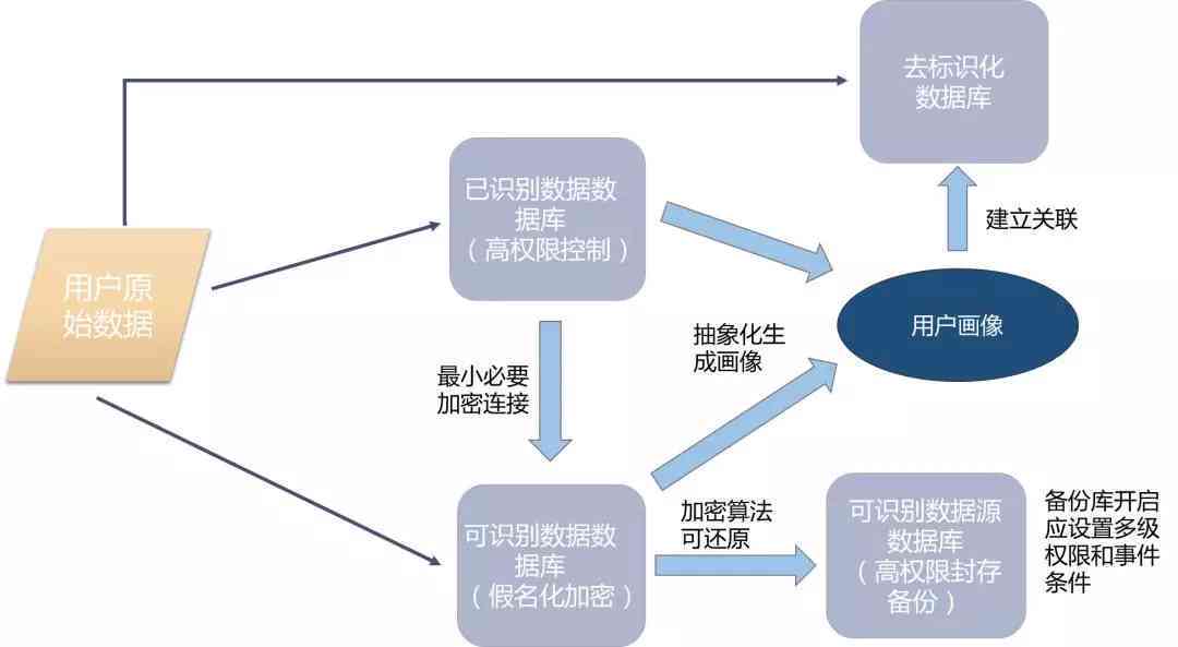 深度解析：多角度数据泄露案例分析与用户隐私保护策略