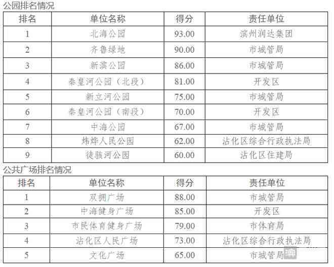 2023年度写作软件综合评测与排名：全面解析各类写作工具功能与适用场景