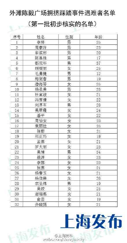 安全事故遇难及受伤人数核实与认定：全面解析事故伤亡统计流程与标准