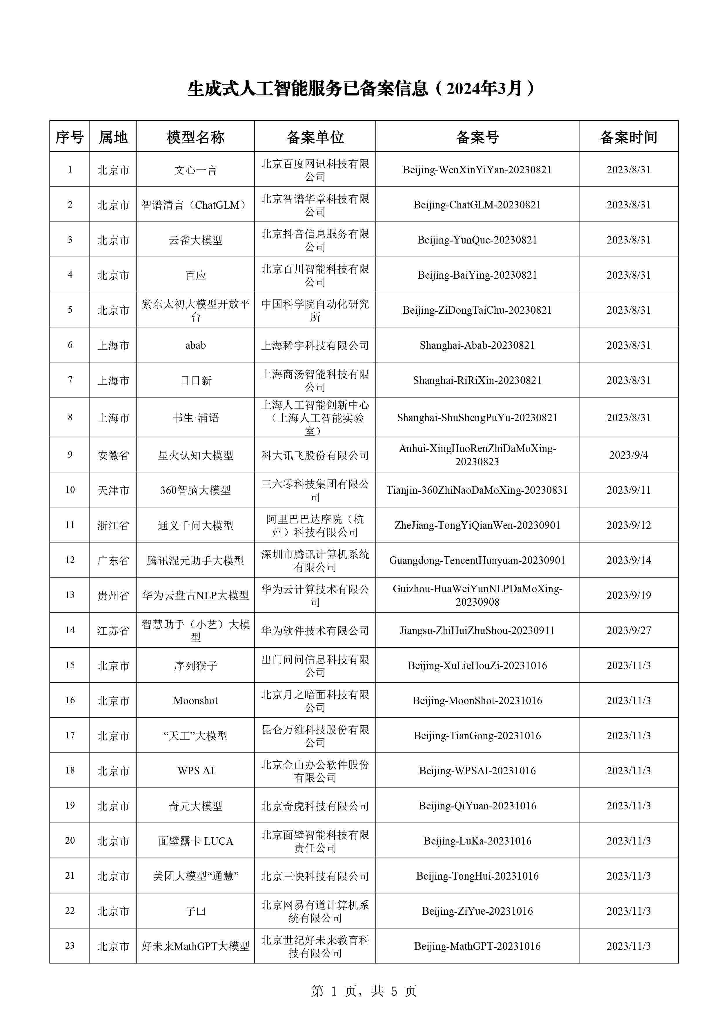 人工智能模型检测效率解析：生成精确报告的时间周期探究