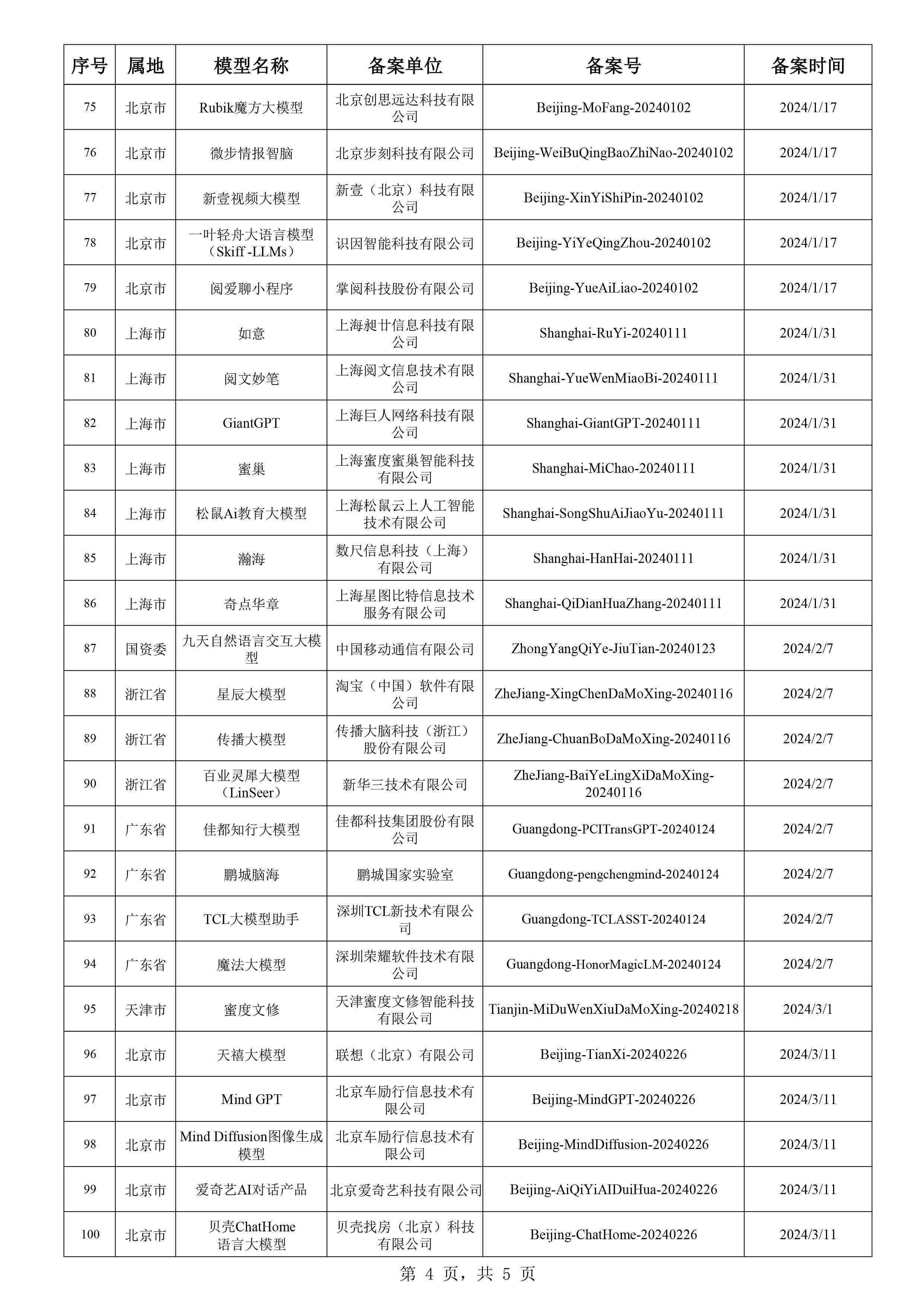 人工智能模型检测效率解析：生成精确报告的时间周期探究
