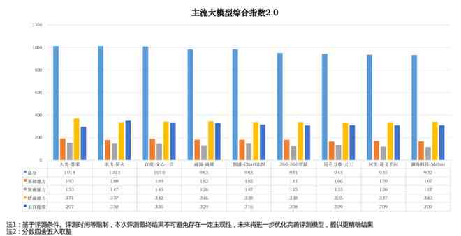 人工智能模型检测效率解析：生成精确报告的时间周期探究