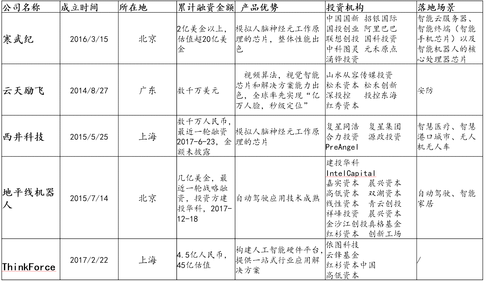 人工智能模型检测效率解析：生成精确报告的时间周期探究