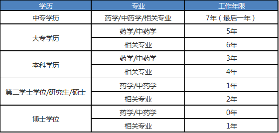 探讨就业初期：数月工作经历是否计入工龄
