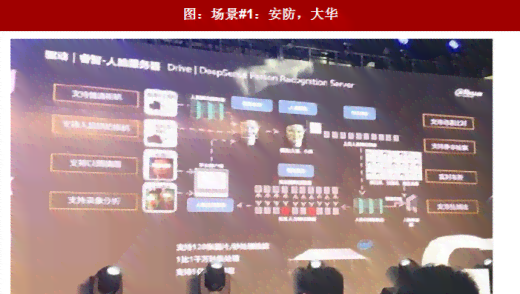 2018年中国AI基础架构市场全景分析：增长趋势、技术发展与行业应用洞察
