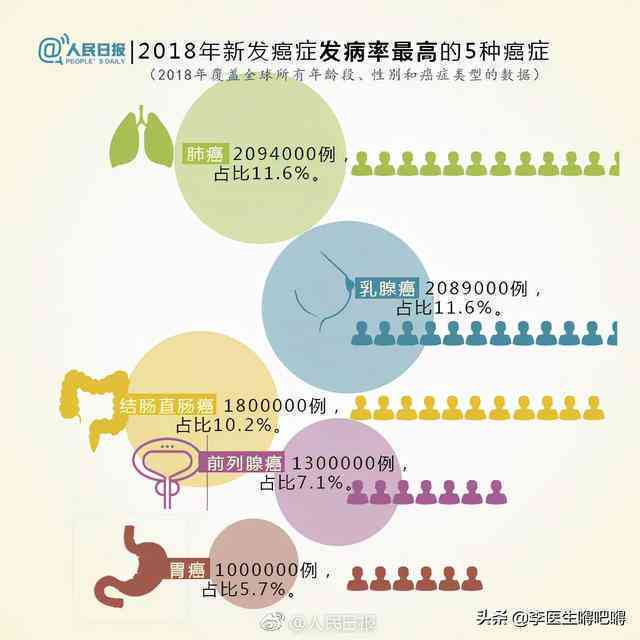 好几个病一起：如何治疗多种疾病并发的问题及联合诊疗方案