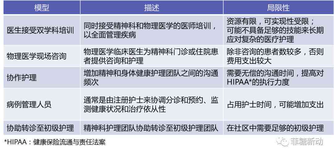 好几个病一起：如何治疗多种疾病并发的问题及联合诊疗方案