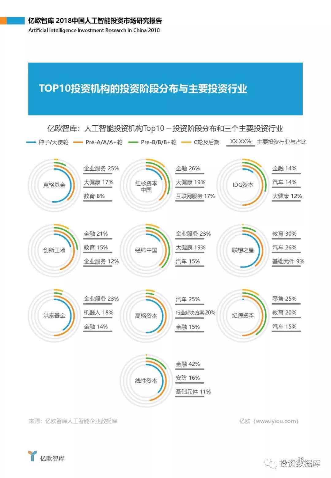2018年中国AI基础架构市场调查报告