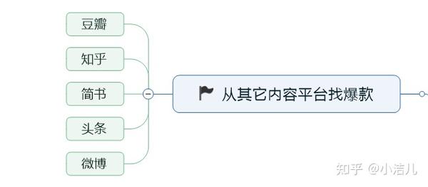 小红书全方位内容创作指南：打造热门笔记、提升影响力与吸引粉丝攻略