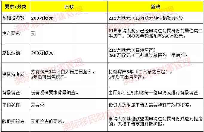 工伤认定：快速审核，几小时内确认有效性