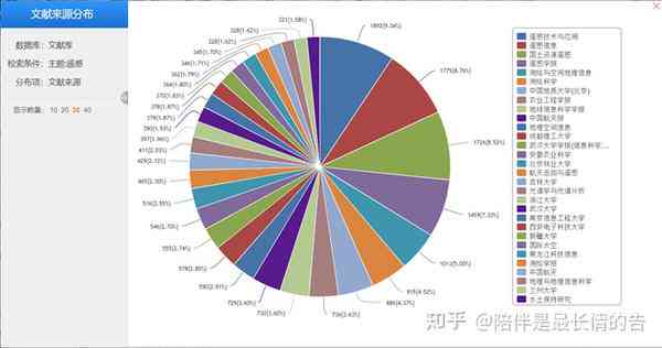 知网选题攻略：高效利用知网数据库进行科研选题指导