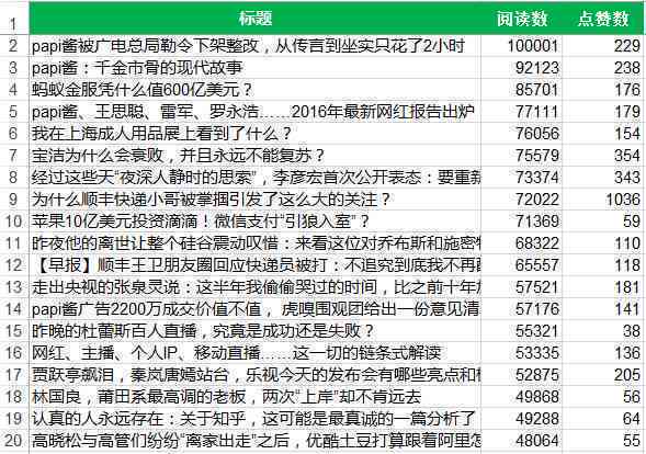 全面指南：AI整合汇总报告撰写攻略，深入解析用户需求与搜索要点