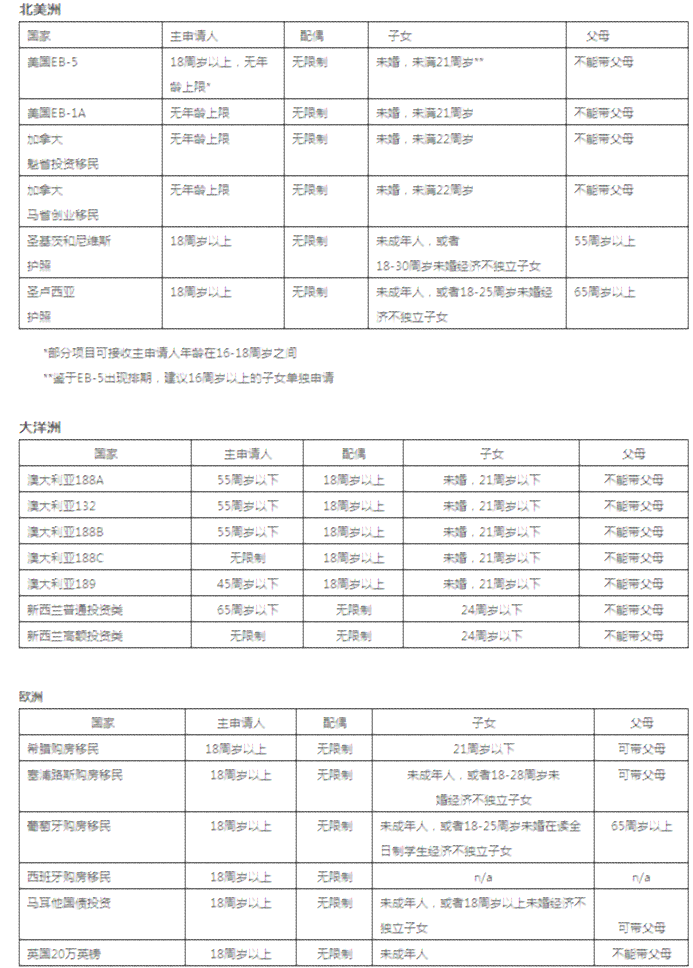 工伤认定年龄限制详解：各年龄申请资格与相关规定一览