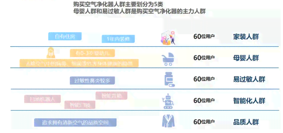 空气产品公司ai测评报告