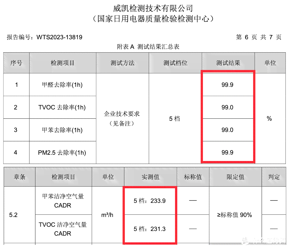 空气产品公司ai测评报告