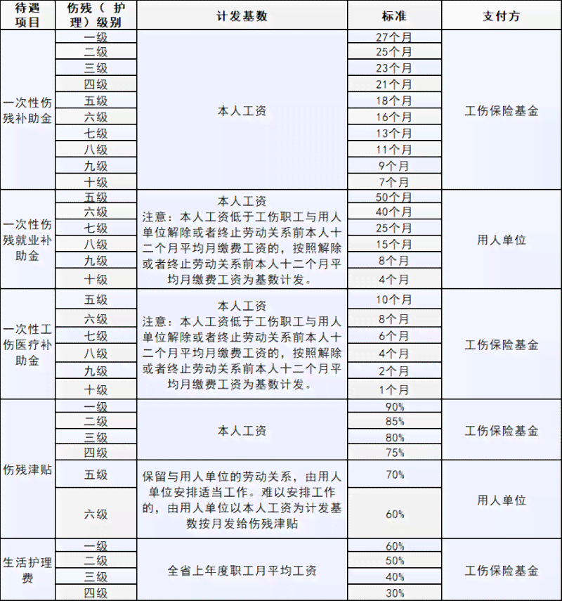 几种人不能认定工伤：特殊职业、退休返聘、兼职等情形详解