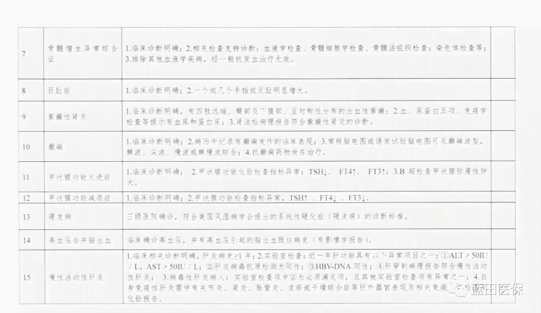 '门诊病历在司法鉴定中的有效性与适用性分析'