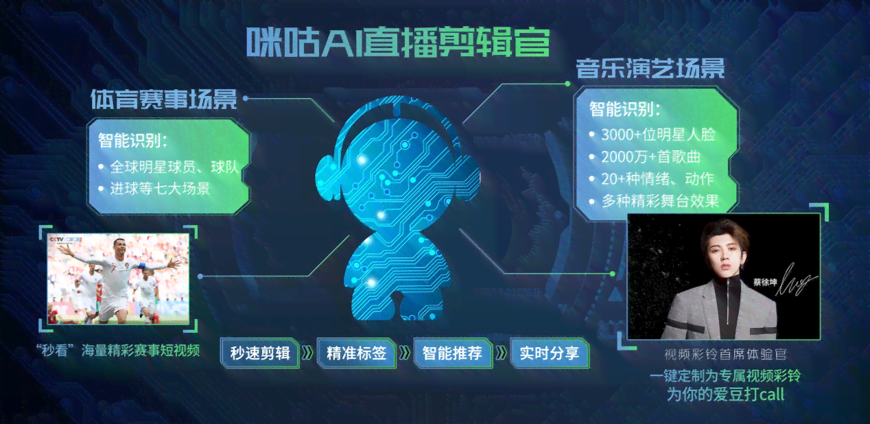 智能黑科技：AI驱动超现实变脸艺术创作
