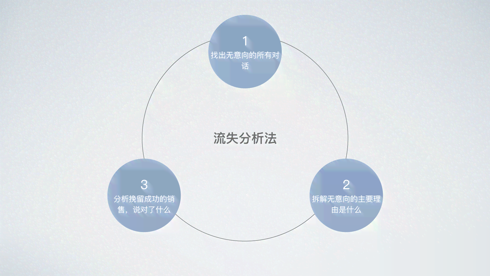 全面掌握波点话术：解决所有波点应用场景下的沟通难题