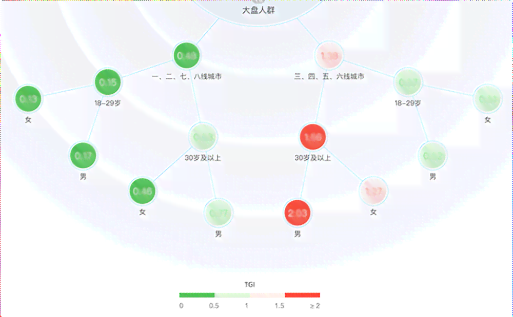 全面掌握波点话术：解决所有波点应用场景下的沟通难题