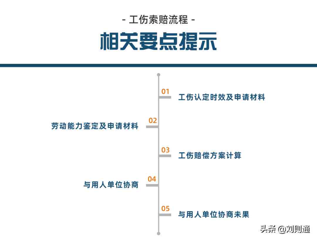 工伤事故责任认定及赔偿标准详解：如何确定工伤责任与索赔流程