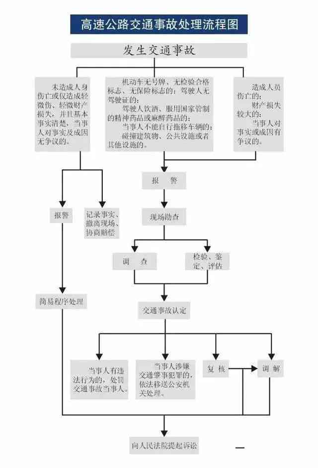 '发生交通事故人员如何认定工伤及处理流程指南'