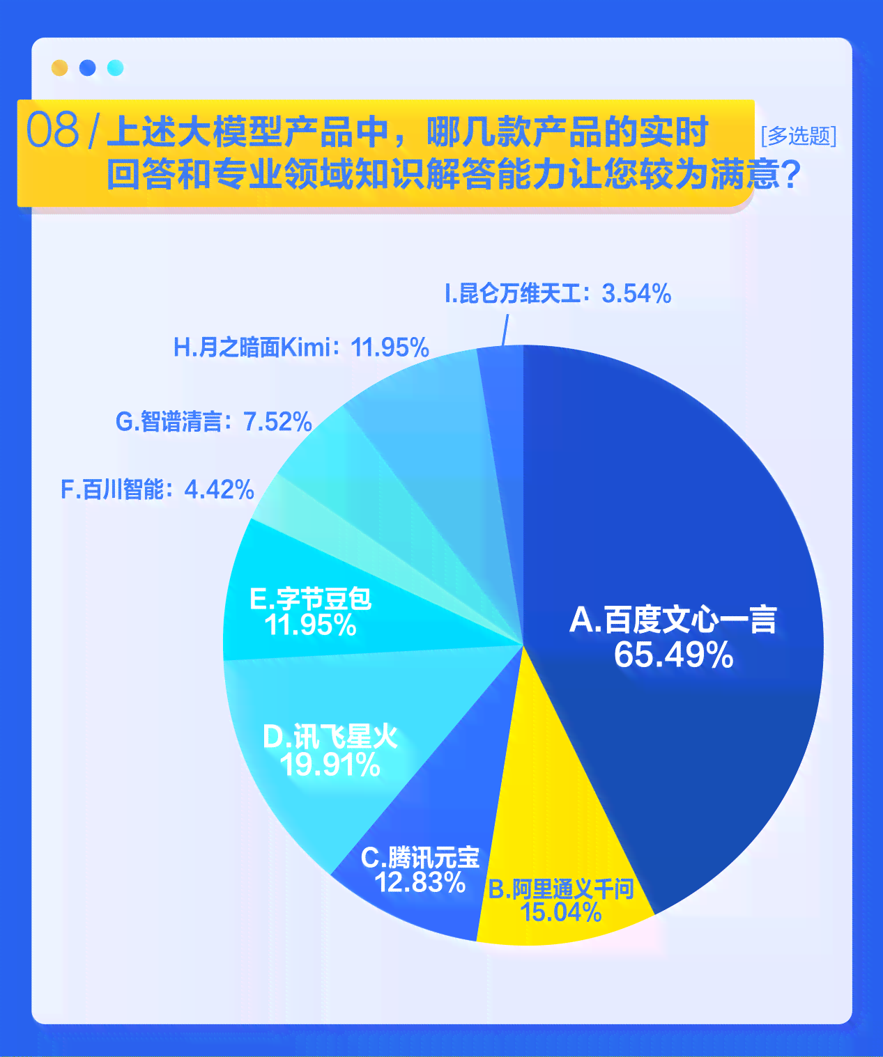 全面解读AI测评报告：深入剖析用户顾虑与生成式AI技术的行业应用前景