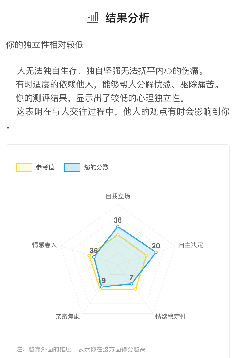 '基于多维度评估的学科AI应用效能测评报告模板'