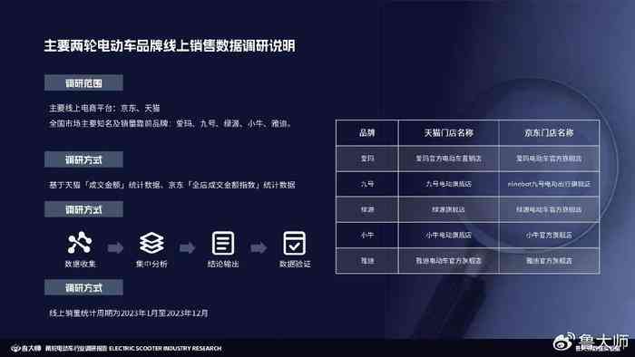 '基于多维度评估的学科AI应用效能测评报告模板'