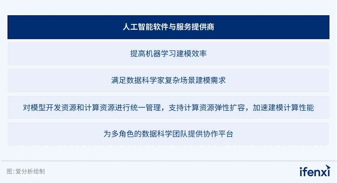 '基于多维度评估的学科AI应用效能测评报告模板'