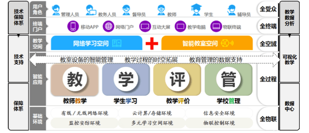 一站式学科能力评估与教育资源导航平台