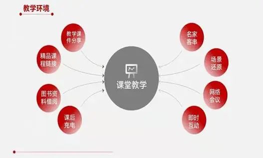 '深入了解学科测评：揭示其内涵与重要性'