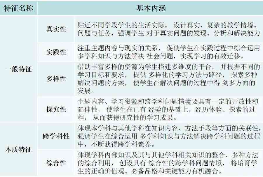 '深入了解学科测评：揭示其内涵与重要性'