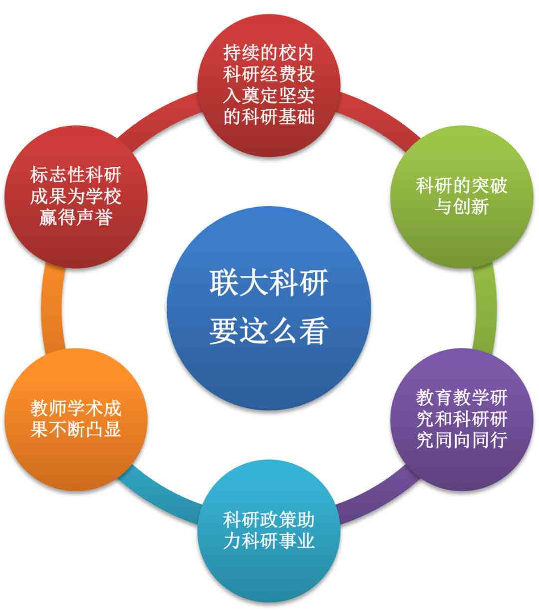 '深入了解学科测评：揭示其内涵与重要性'