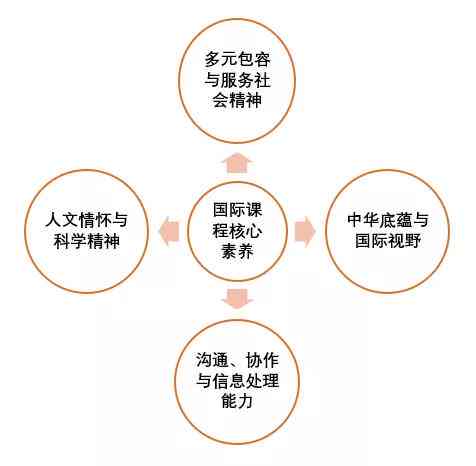 '深入了解学科测评：揭示其内涵与重要性'