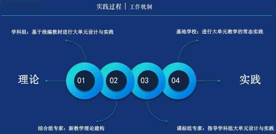 '深入了解学科测评：揭示其内涵与重要性'