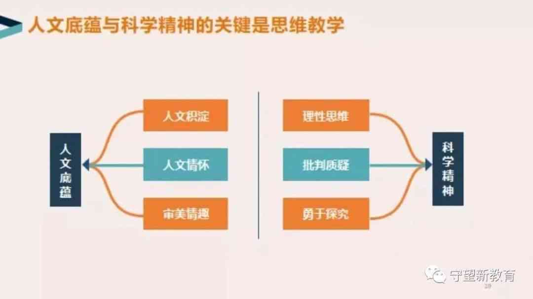 '深入了解学科测评：揭示其内涵与重要性'